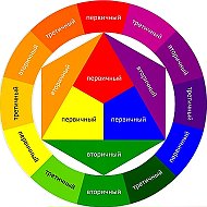 Сочетание цветов в одежде и интерьере . Мода Стиль Тренды @chvet_podborka